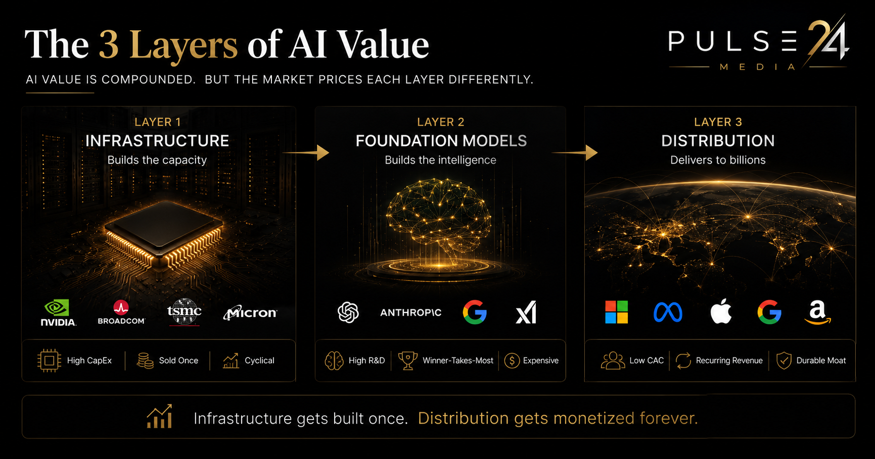 AI Infrastructure Won the First Trade. Distribution Could Win the Second. — supporting image 1