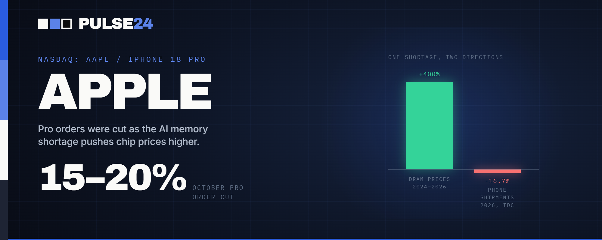 Apple Cut iPhone 18 Pro Orders by Up to 20%. The Same Memory Shortage Built SK Hynix's $1 Trillion Valuation.