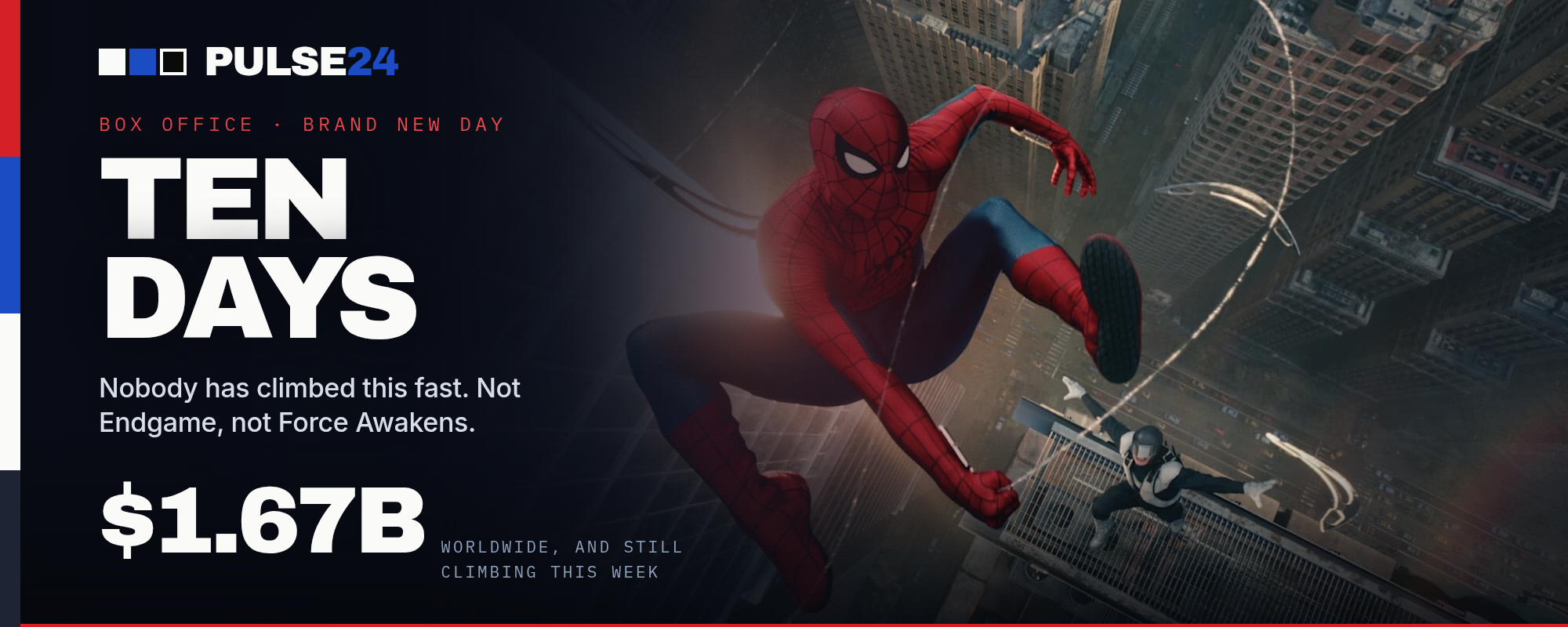 Spider-Man: Brand New Day Has Made $1.67 Billion in Ten Days. It's on Pace to Join a Club Only Avatar and Avengers: Endgame Have Ever Reached.