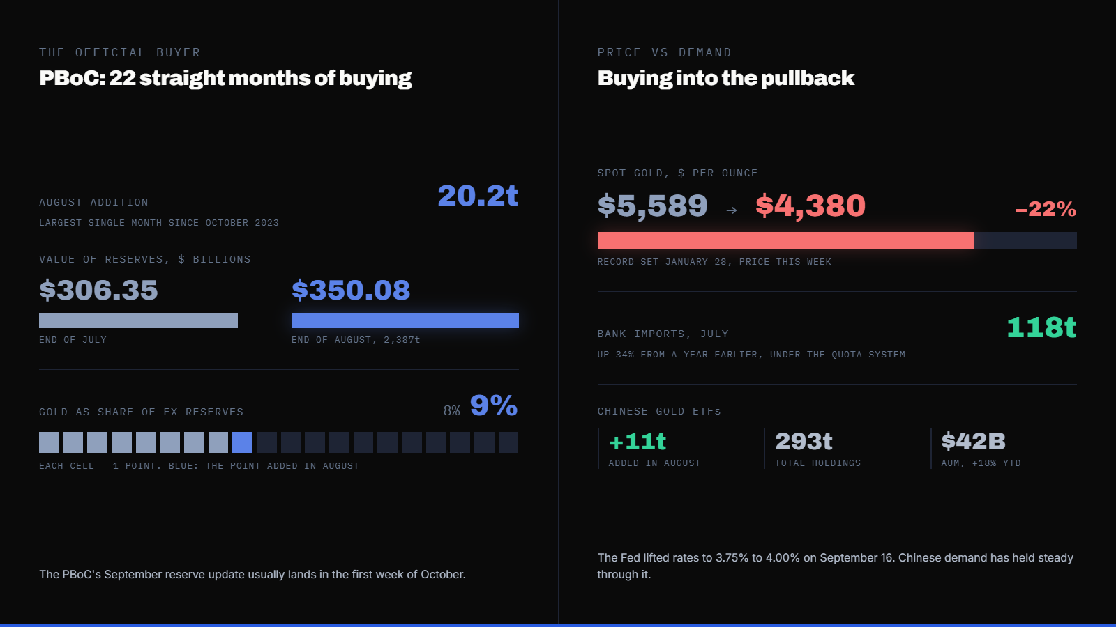 China Has Already Imported More Gold This Year Than All of 2025. The Price Is Still 22% Off Its Record. — supporting image 1