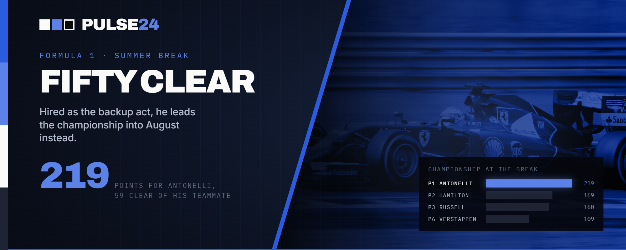 Kimi Antonelli Was Supposed to Be the Backup Plan. He's Taking a 50-Point Lead Into F1's Summer Break.