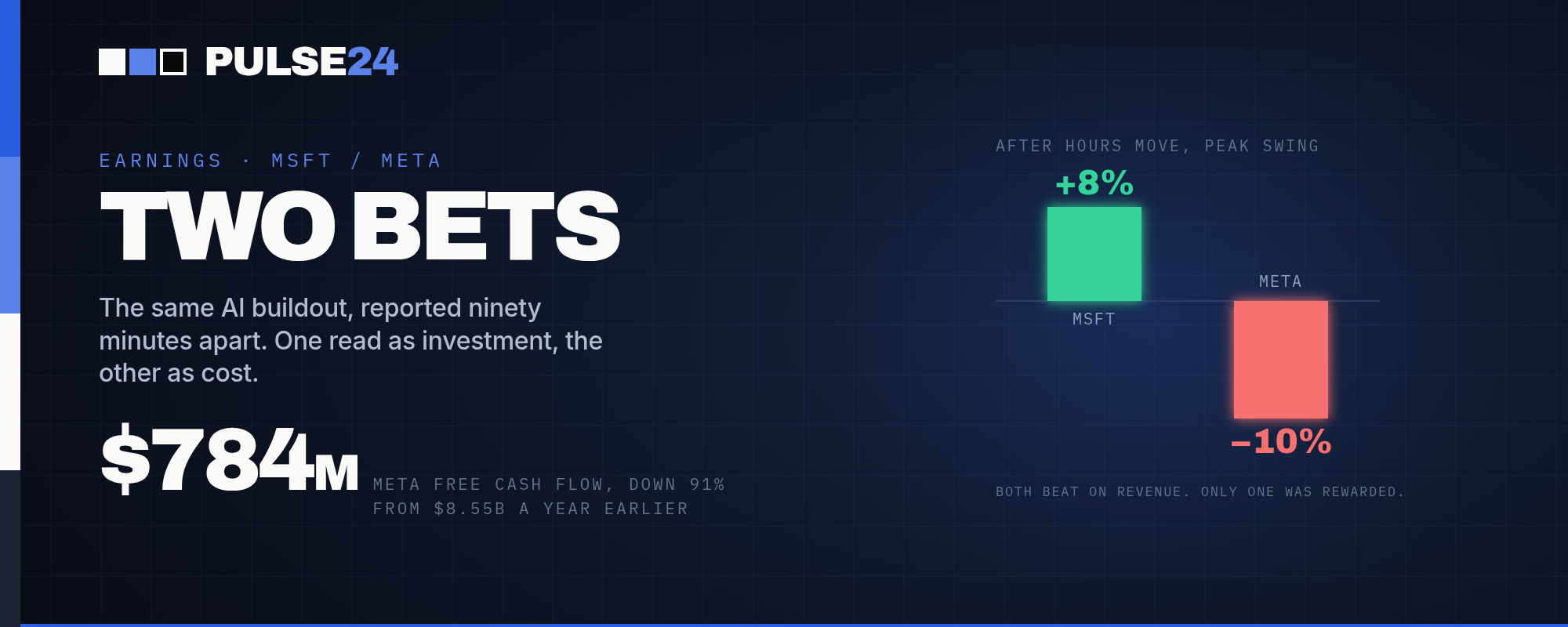 Microsoft's Azure Topped $100 Billion in Revenue. Meta's Free Cash Flow Fell to $784 Million on the Same Night.