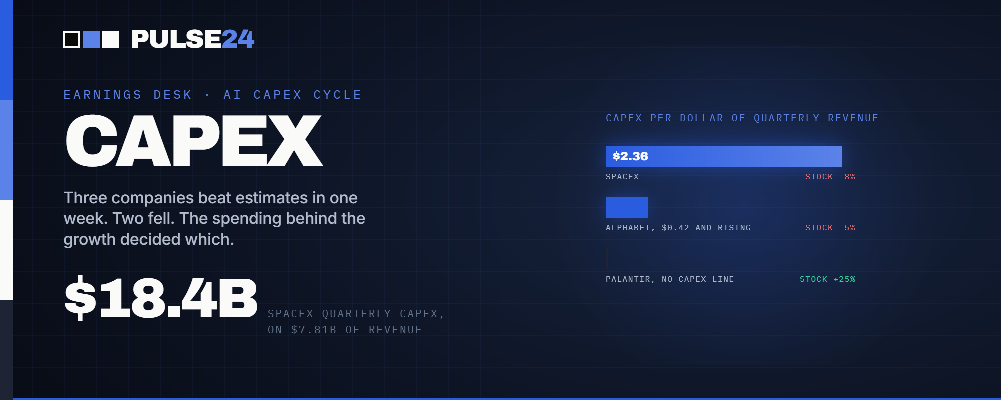 SpaceX Beat Estimates and Fell 8%. Palantir Beat Estimates and Surged 25%. The Difference Is a Number Most Headlines Skip.